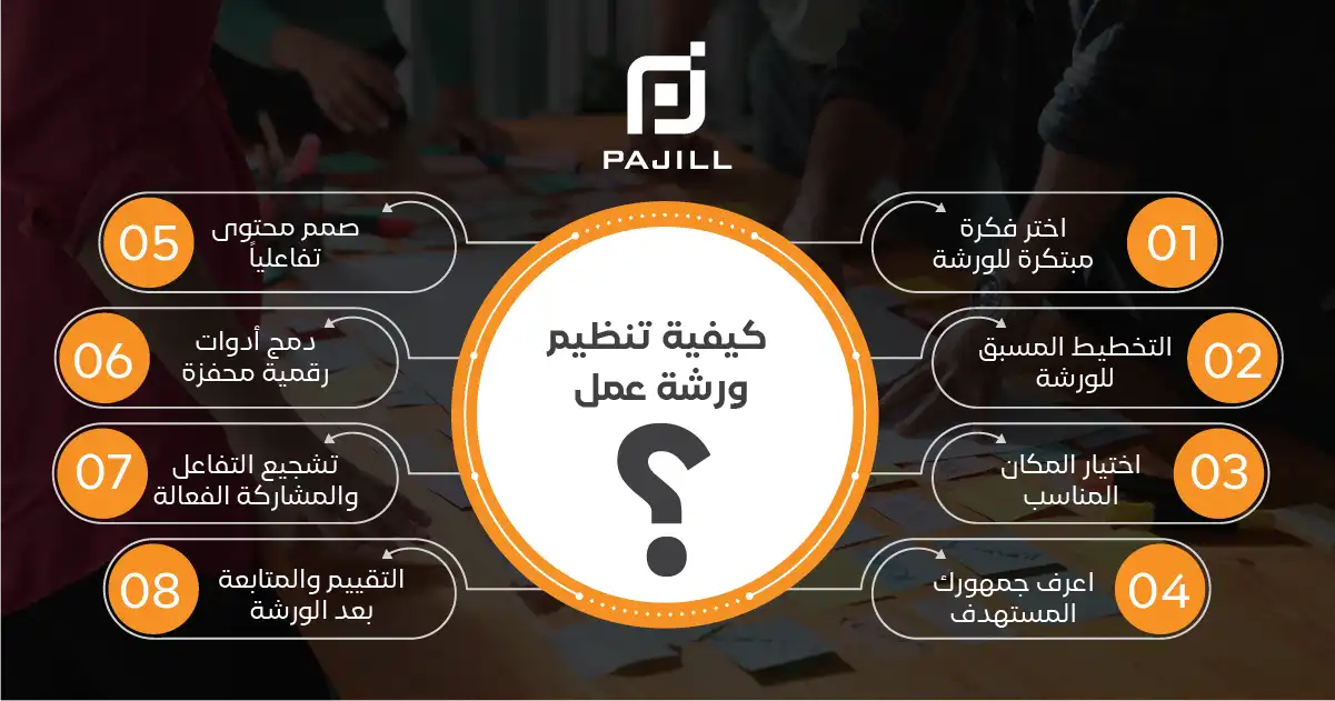 تنظيم ورشة عمل
