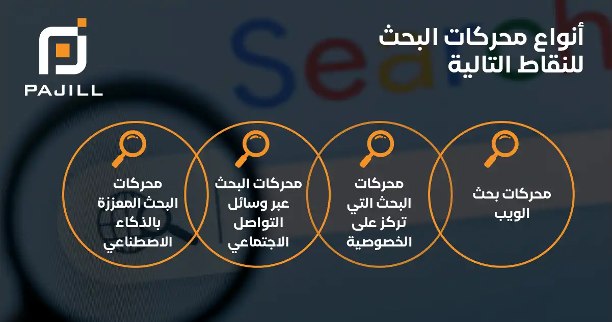 ماهي أنواع محركات البحث؟