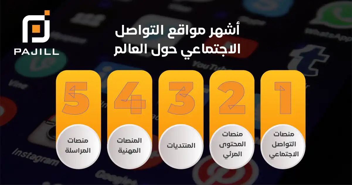 ما أشهر مواقع التواصل الاجتماعي حول العالم؟