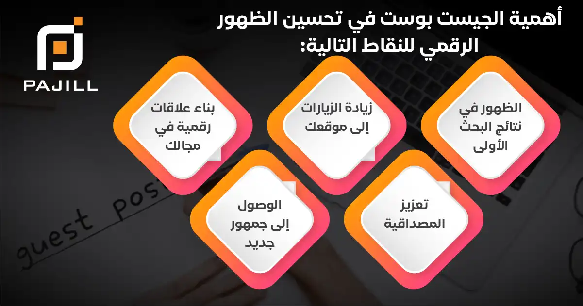 ما أهمية الجيست بوست في تحسين الظهور الرقمي؟