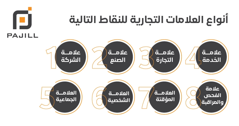 أنواع العلامات التجارية