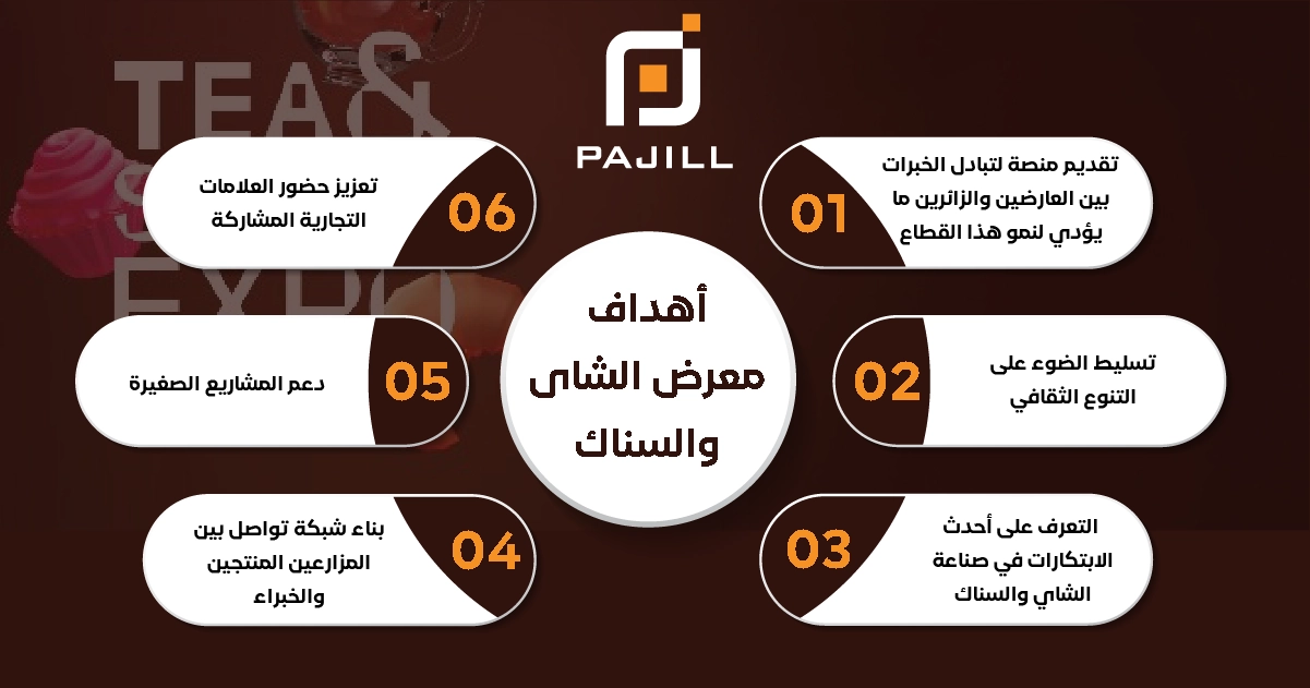 أهداف معرض الشاي والسناك