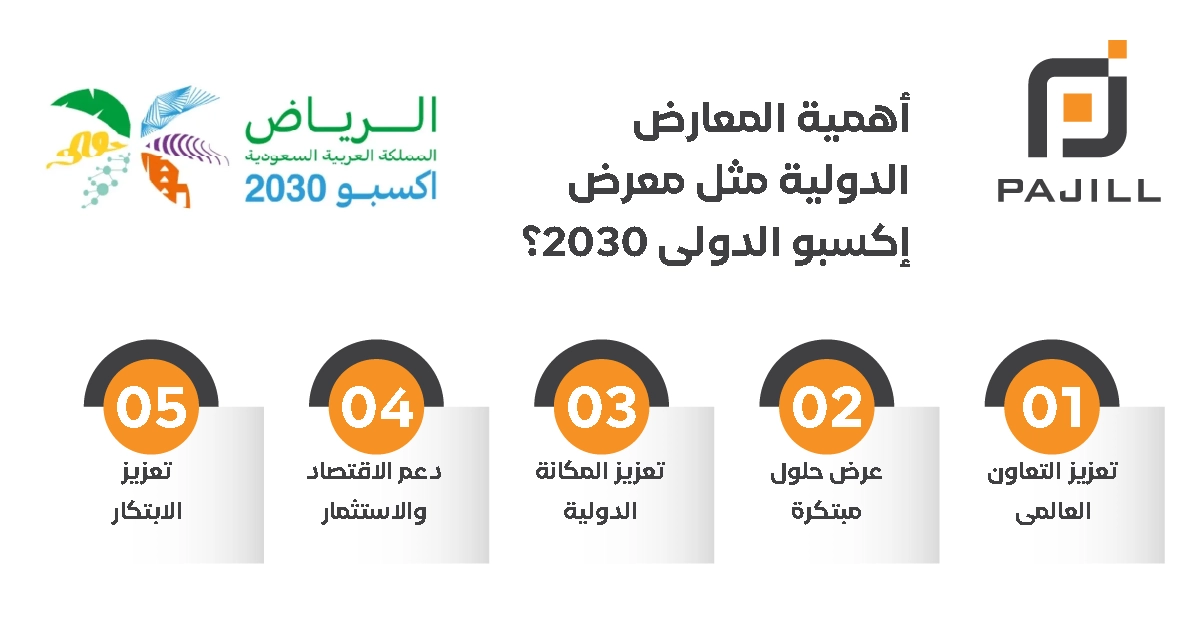 أهمية المعارض الدولية مثل معرض إكسبو الدولي 2030؟