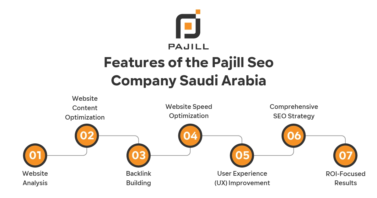 Features of the Pajill Seo Company Saudi Arabia