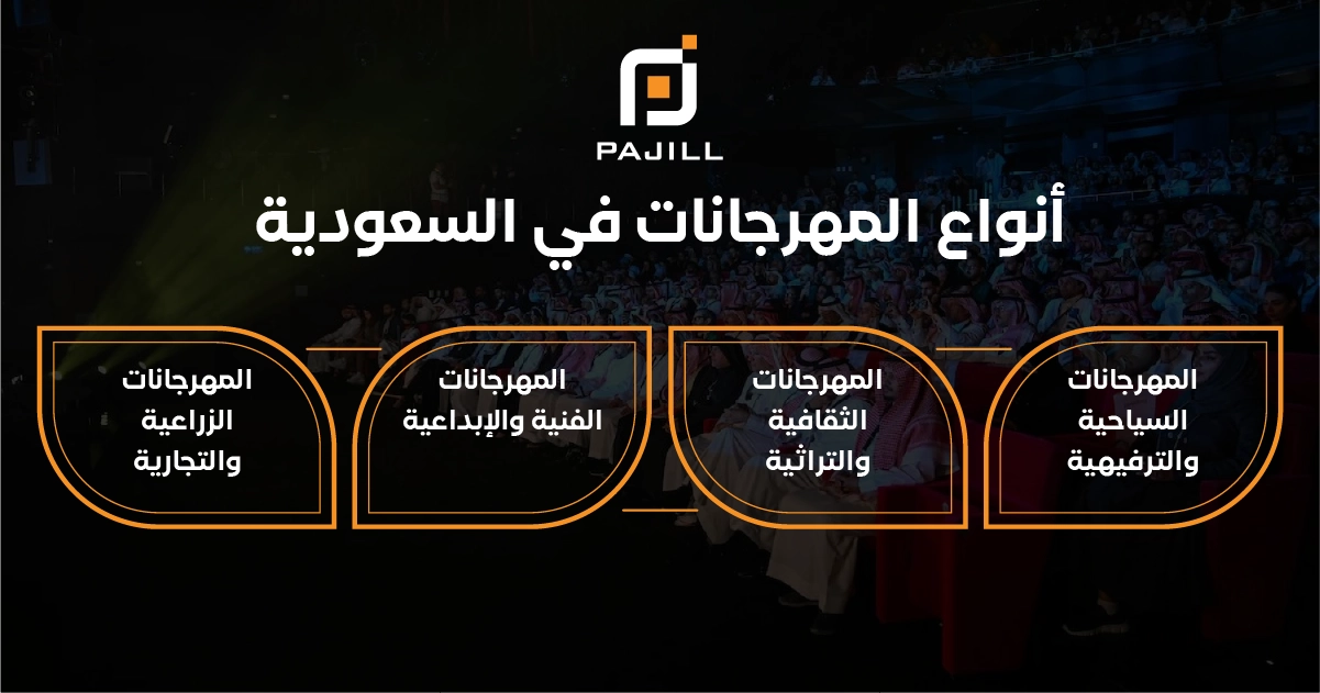 أنواع المهرجانات في السعودية