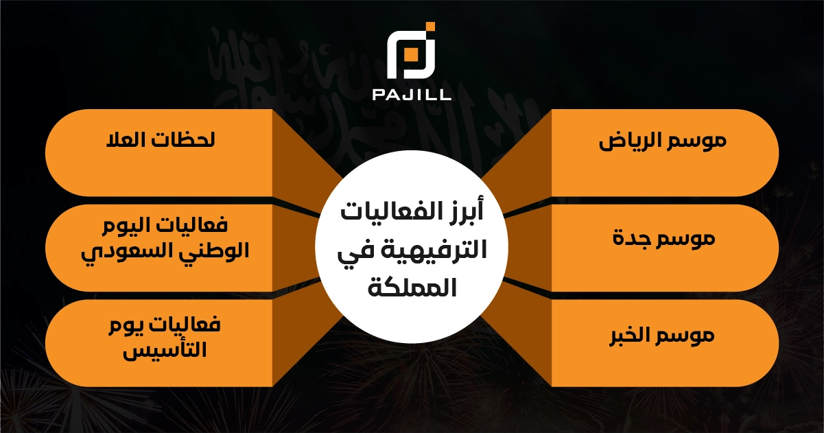 أبرز الفعاليات الترفيهية في المملكة
