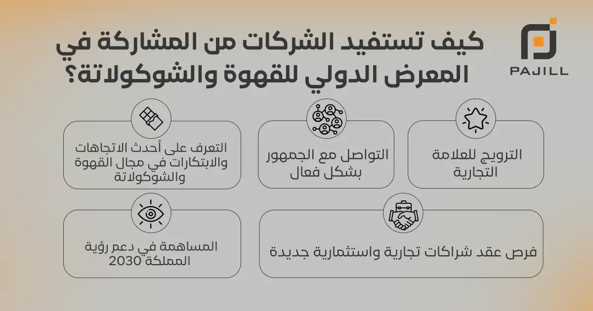 كيف تستفيد الشركات من المشاركة في المعرض الدولي للقهوة والشوكولاتة؟