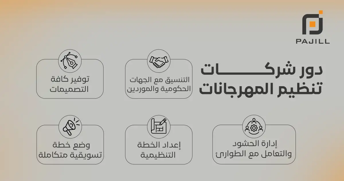 دور شركات تنظيم المهرجانات