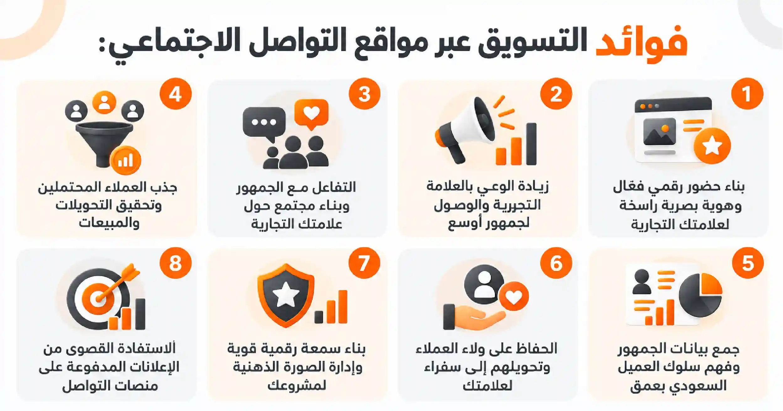 فوائد التسويق عبر مواقع التواصل الاجتماعي​